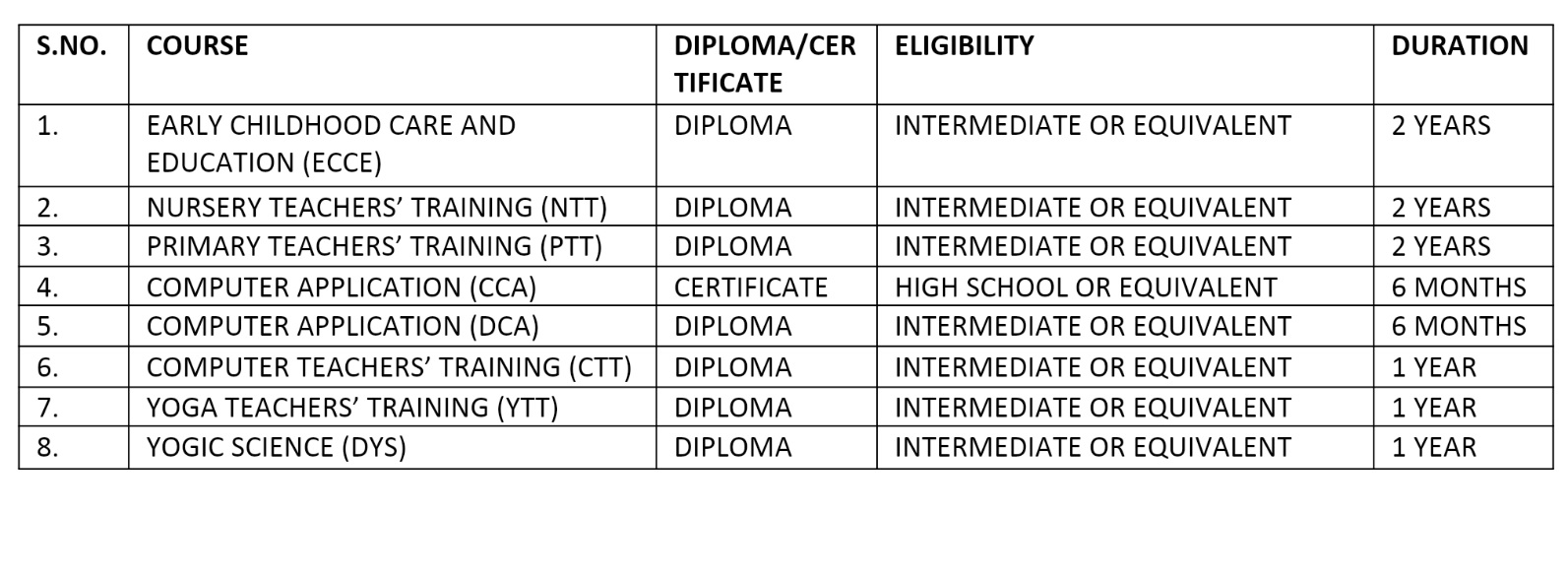 gsdvt-courses-info-short